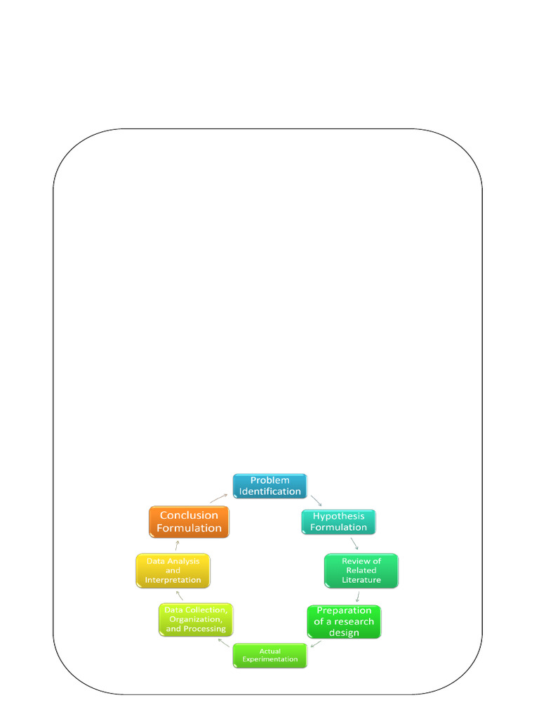 Q3 LAS Research Research Process | PDF | Hypothesis | Scientific Method