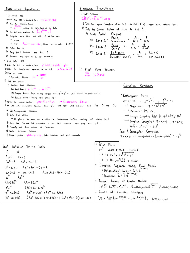Chapter 2 Cheat Sheet | PDF | Laplace Transform | Differential Calculus