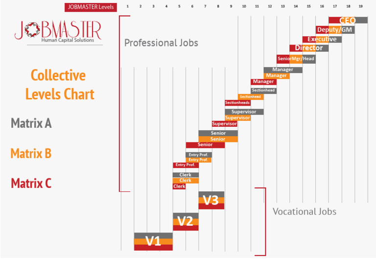 JOBAMSTER - Collective Level Chart | PDF