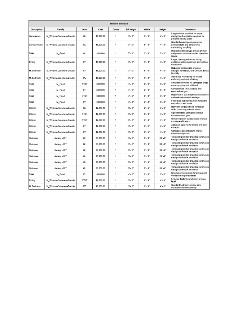 Window Schedule | PDF