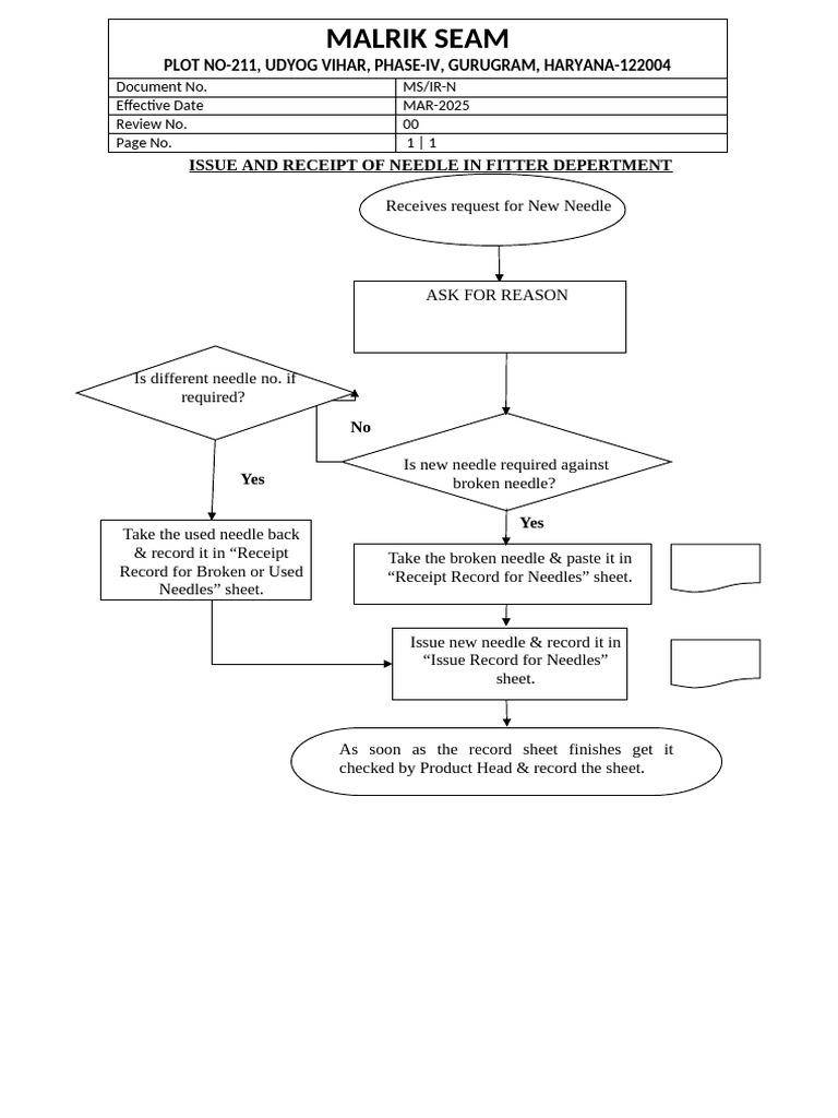 Stitching Needle Issue Receipt Procedure | PDF