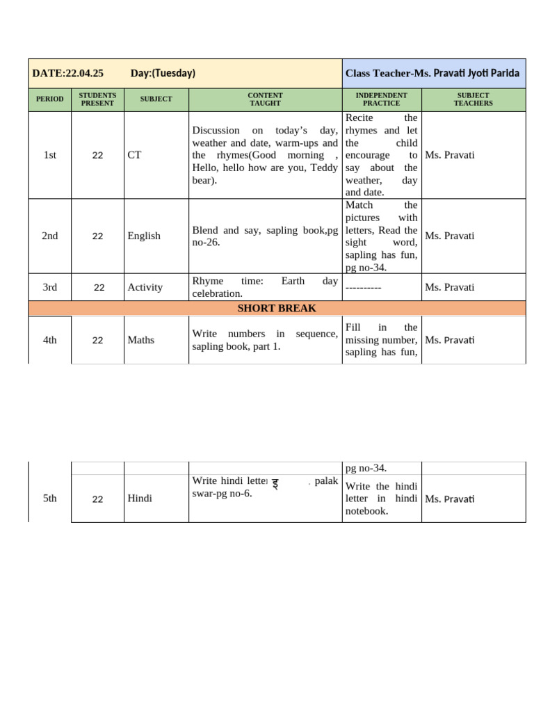 Class Log LKG 22.04.25 | PDF
