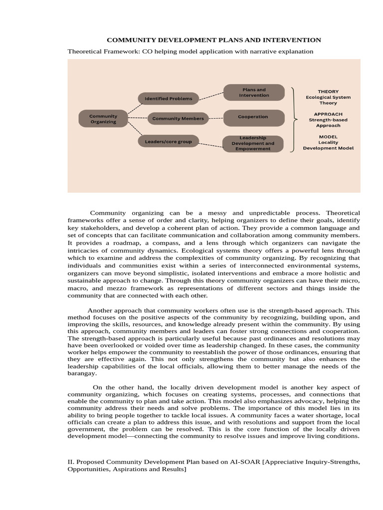 Community Development Plans and Intervention - Edited | PDF ...