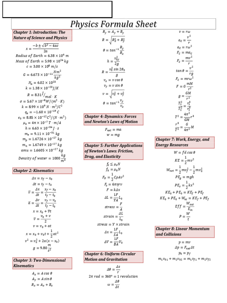 Physics Formula Sheet | PDF | Collision | Theoretical Physics