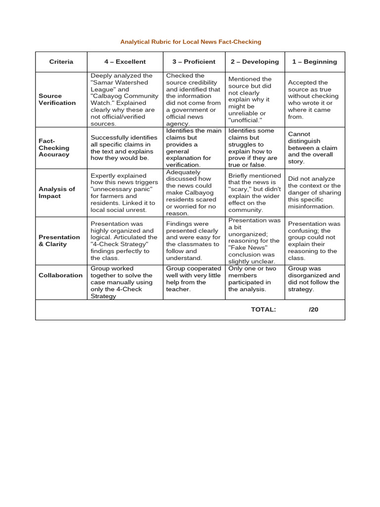 Analytical Rubric For Multimodal Text Output | PDF | Logic | Cognition