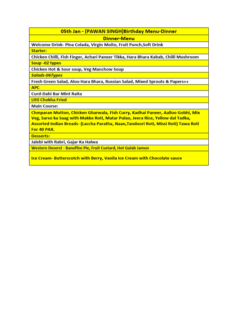 Pawan Singh Birthday Menu | PDF