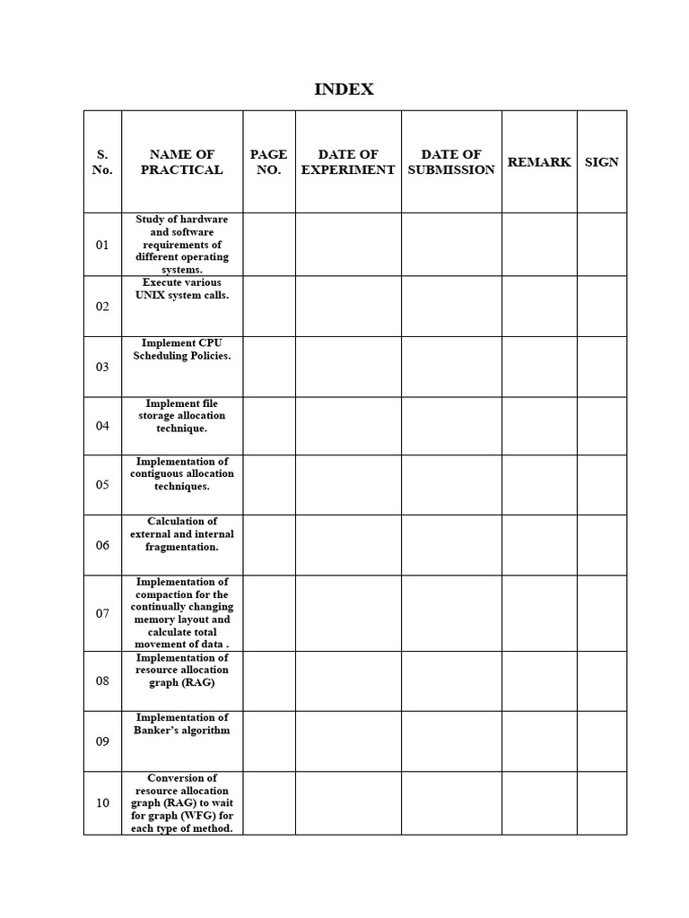 OS LAB Index | PDF