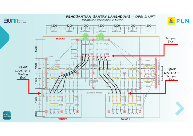 Layout Gantry Lahendong | PDF