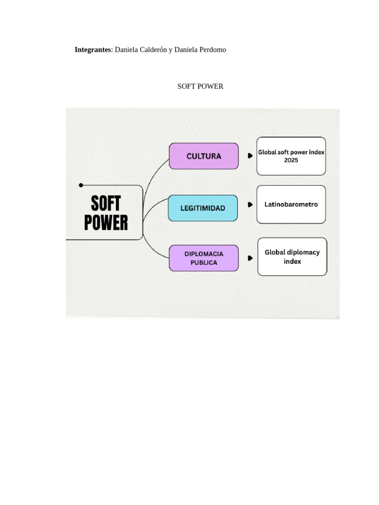 Soft Power 1 | PDF | Poder suave | Diplomacia pública