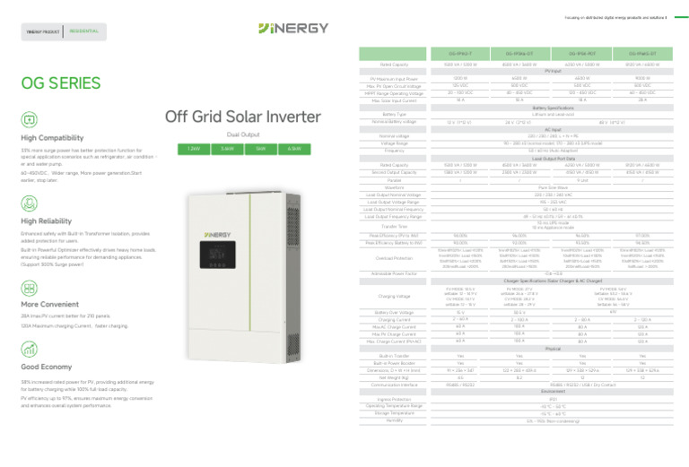 OG Off Grid Solar Inverter -V20250415-巴基斯坦版 | PDF | Alternating Current ...