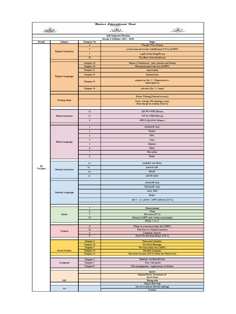 Grade 3 - TBMPS Primary Portion 2025-2026 | PDF | Languages | Foreign ...