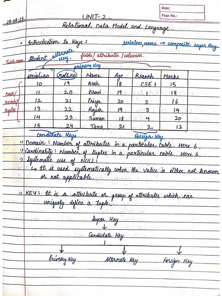 DBMS Unit 2 | PDF