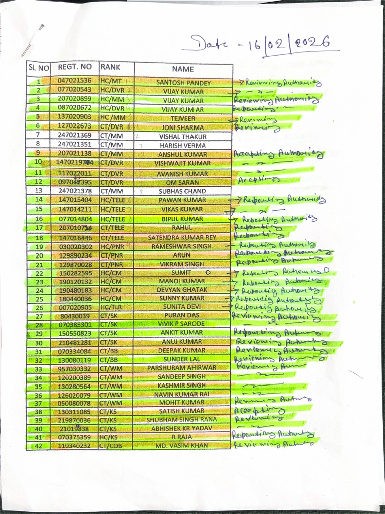 SL No | PDF