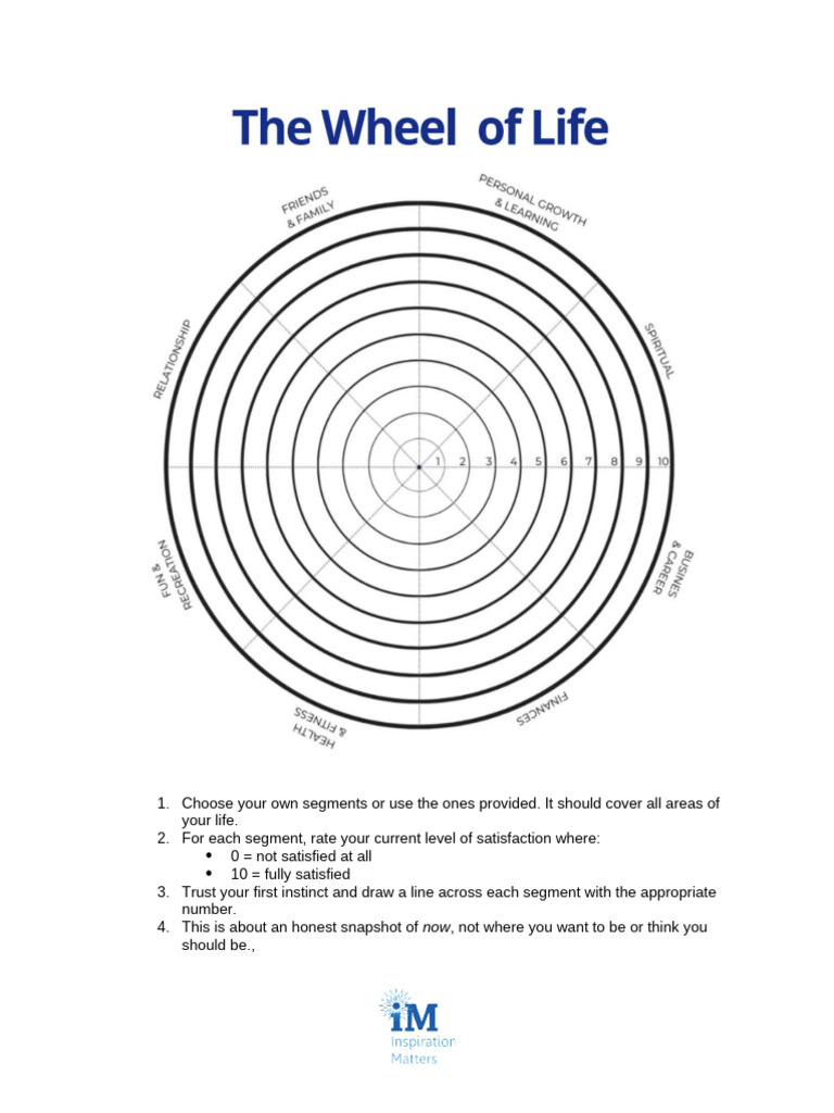 Wheel | PDF