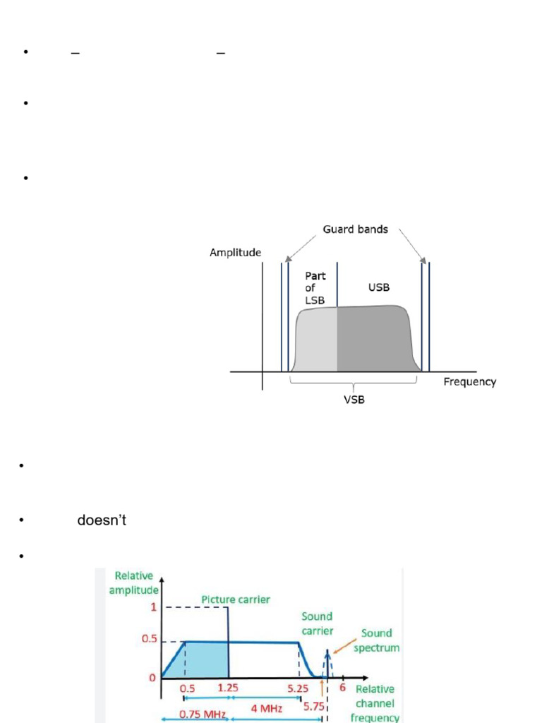 04-02-2023 VSB Generation and Detection | PDF | Broadcast Engineering ...