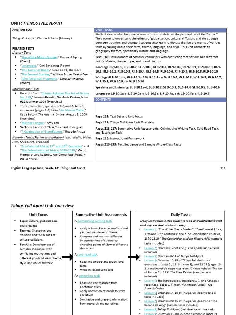Ela Grade 10 Things Fall Apart 1 0 Unit | PDF | Narration | Human ...