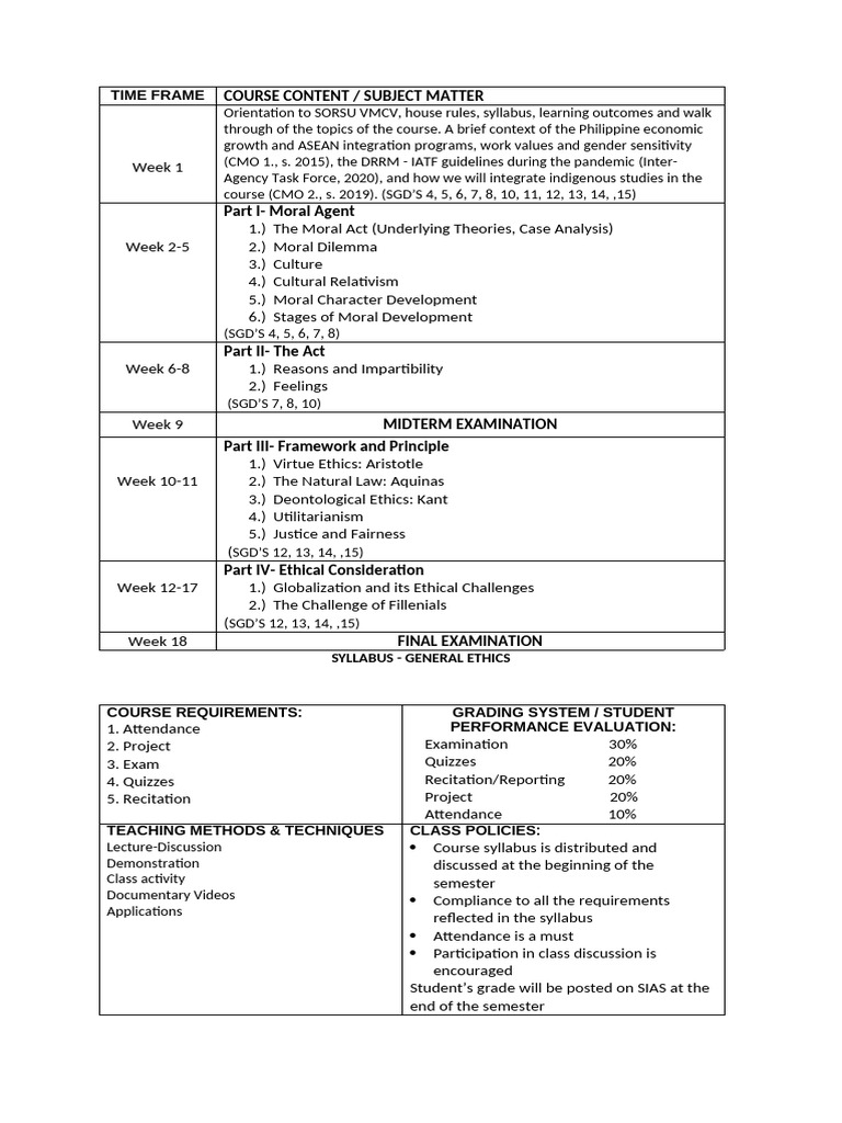 Ethics Syllabus For Students | PDF | Applied Philosophy