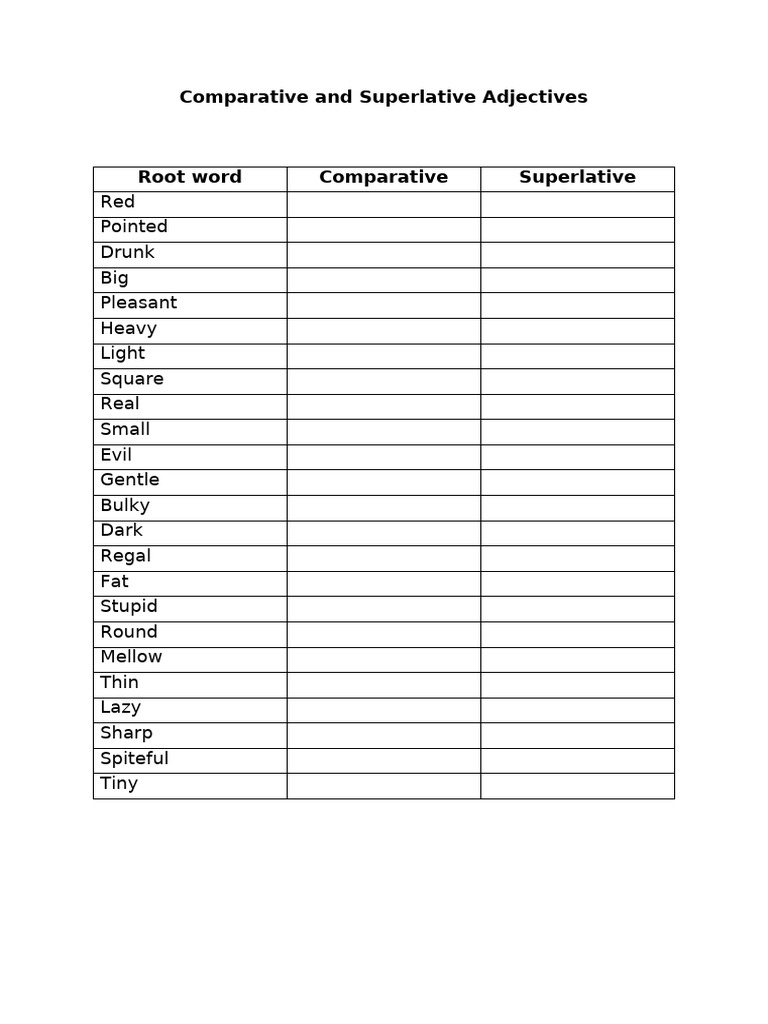 Comparative and Superlative Adjectives | PDF