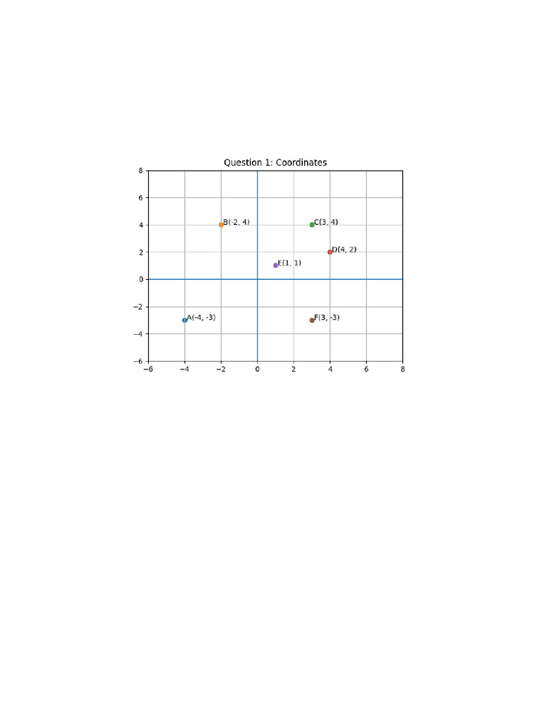 Math Mission Solved With Graphs | PDF
