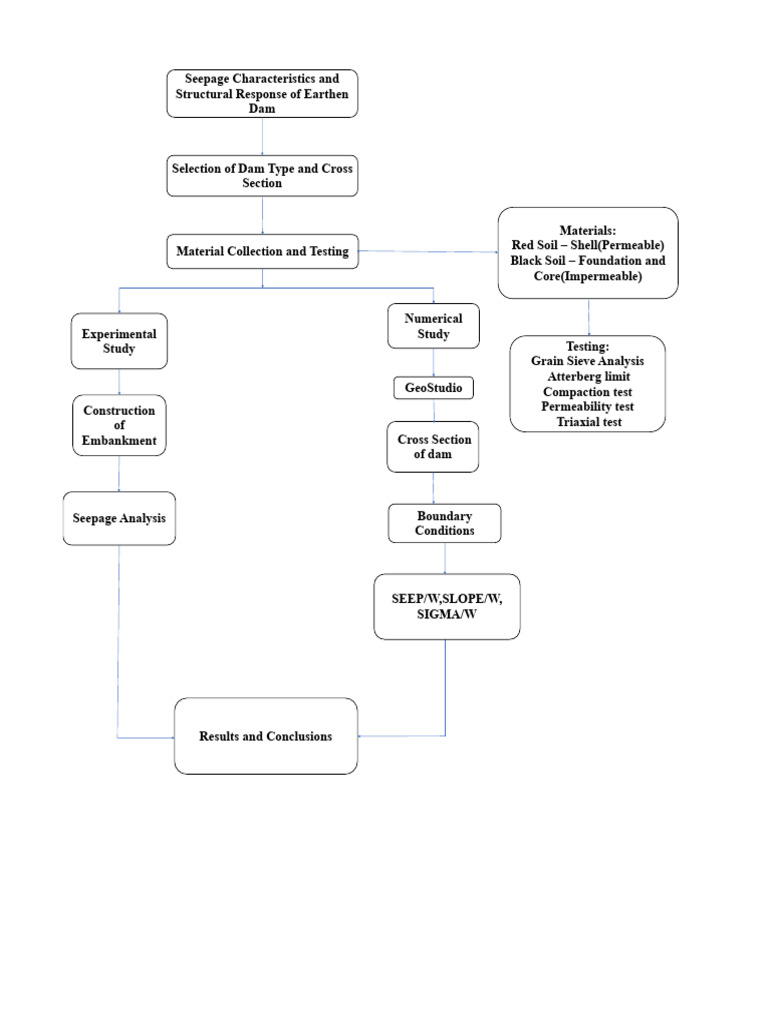 Book1 Flowchart | PDF