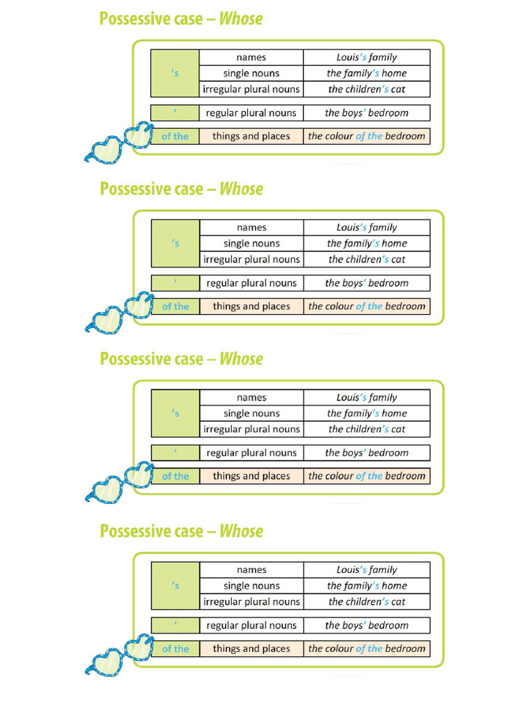 Possessive Case | PDF