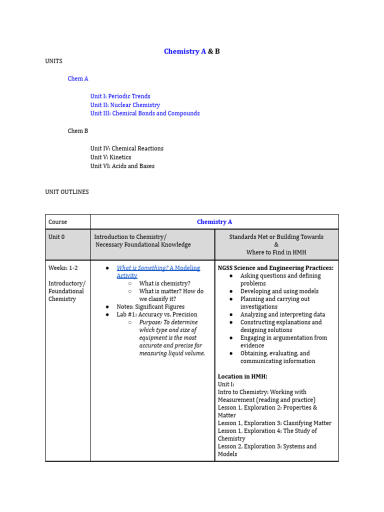 Course Outline For Physical Science Chemistry | PDF | Atomic Orbital ...