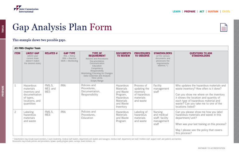 Pathway Ebook Final Print Rev 22 v2 20 | PDF | Health Care