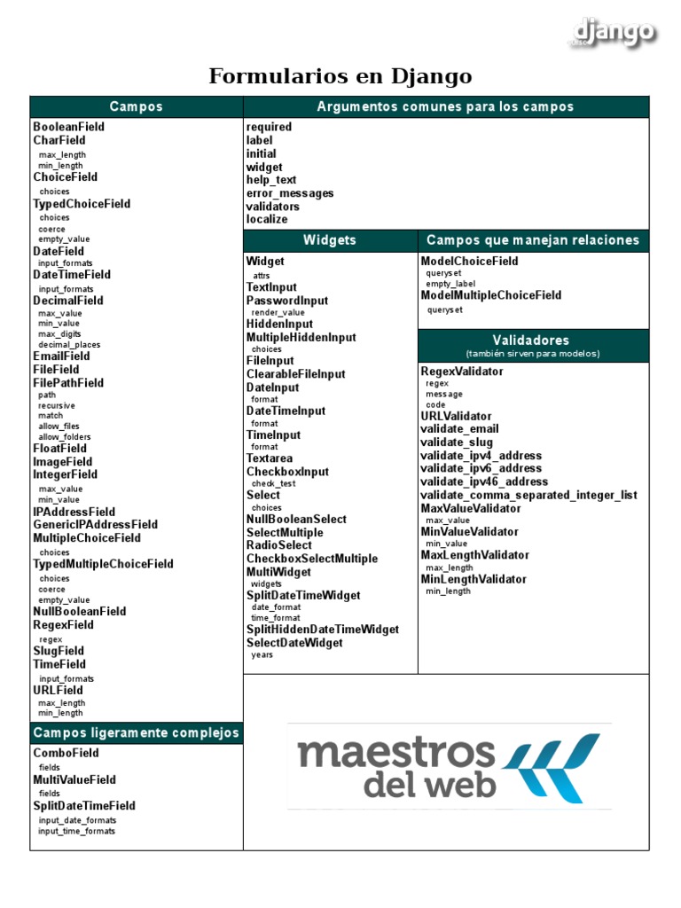 Campos de Formularios en Django | PDF | Teaching Methods & Materials