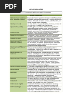 Óleos Essenciais e indicações