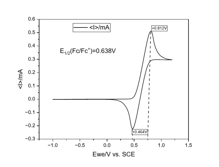 CV For FC | PDF