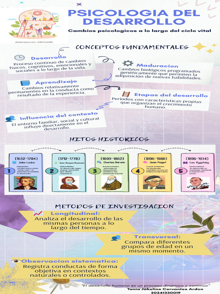 Infografía de Psicologia Del Desarrollo | PDF | Sicología | Psicología ...