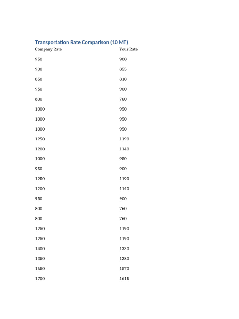 Transportation Rate Table 10MT | PDF