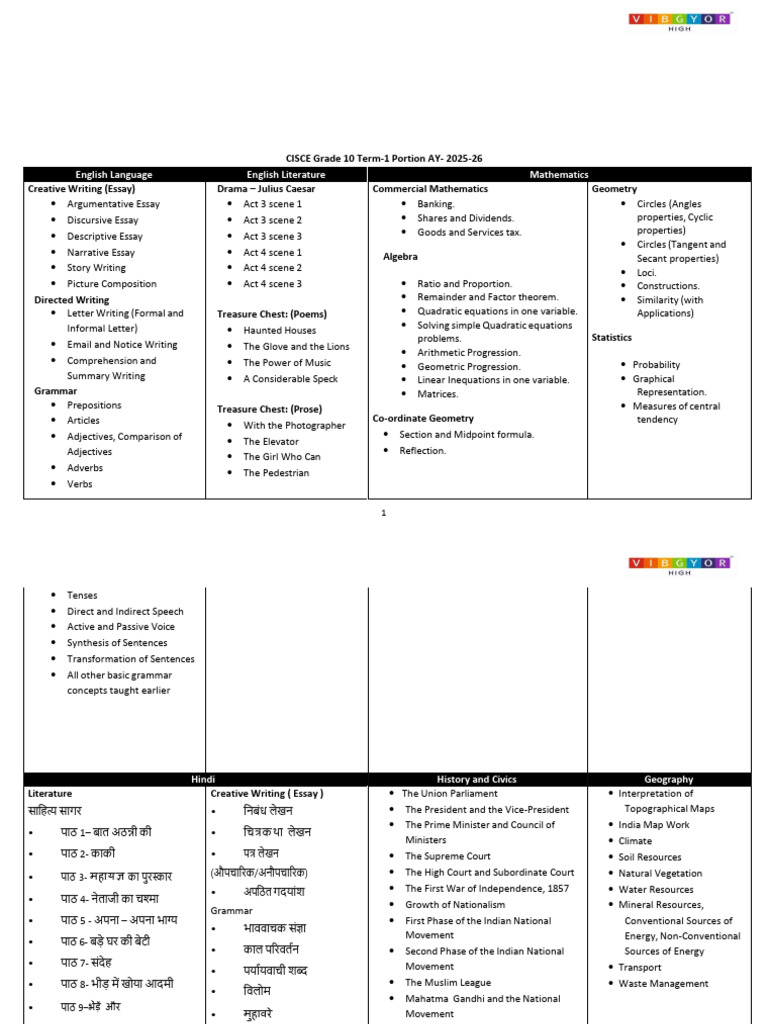 CISCE - Term 1 - Portion - Grade 10 - AY 25-26 | PDF | Demand | Geometry