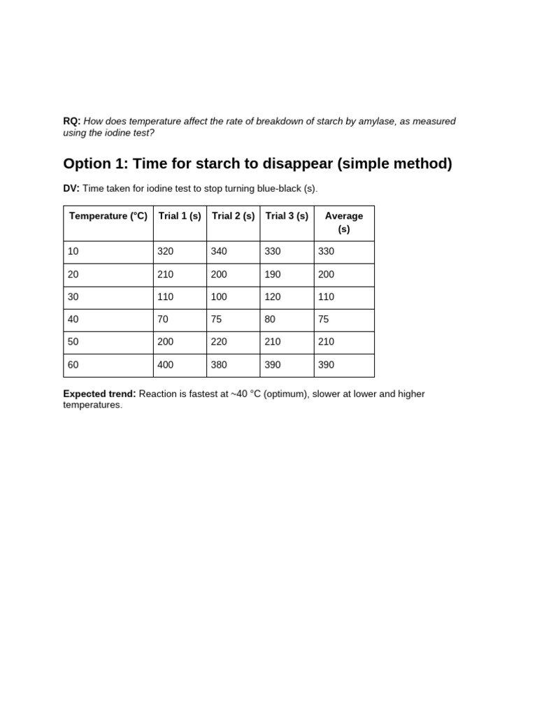 Sample Data and Graph | PDF