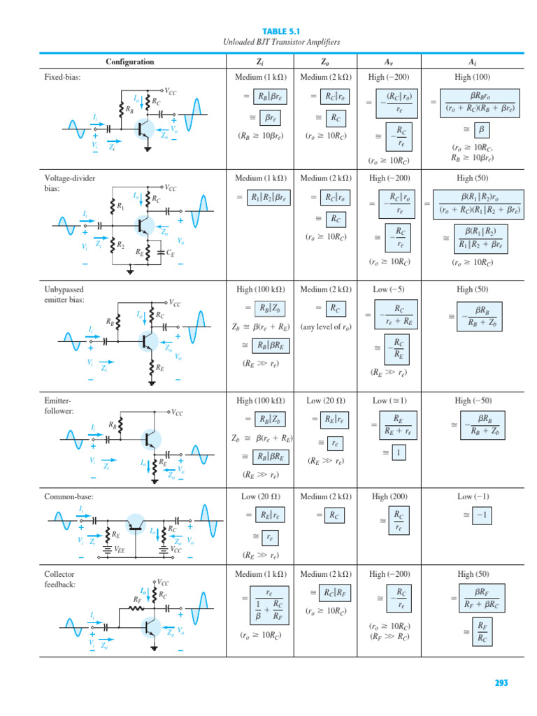 BJT AC Amplifiers Configurations | PDF | Computer Engineering ...