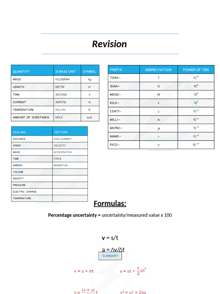 Phy Formulas | PDF