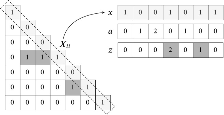 Heuristic Matrix Diagram | PDF