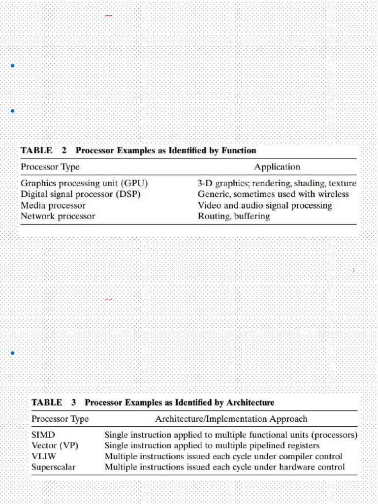 SOCA Material 3 | PDF | Central Processing Unit | Parallel Computing