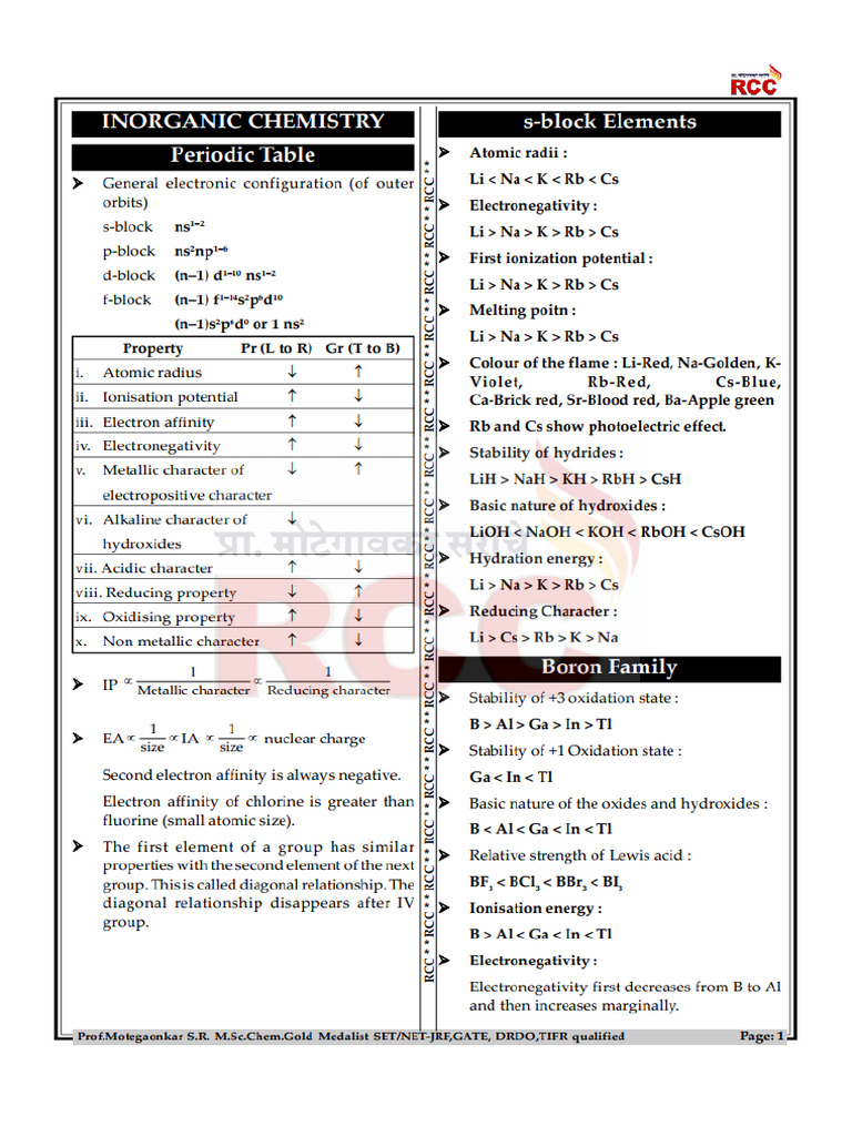 Chemistry Revision Note | PDF