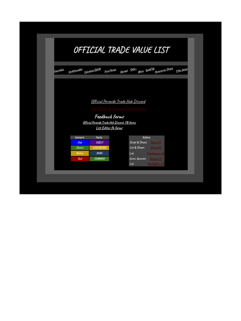 Peroxide Value List | PDF