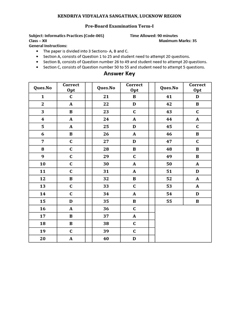 IP Answer Script XII PB-2021!22!1 | PDF