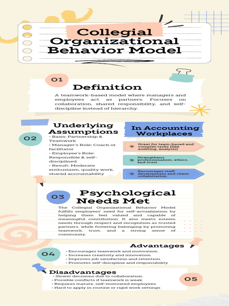 Collegial Organizational Behavior Model Infographic | PDF