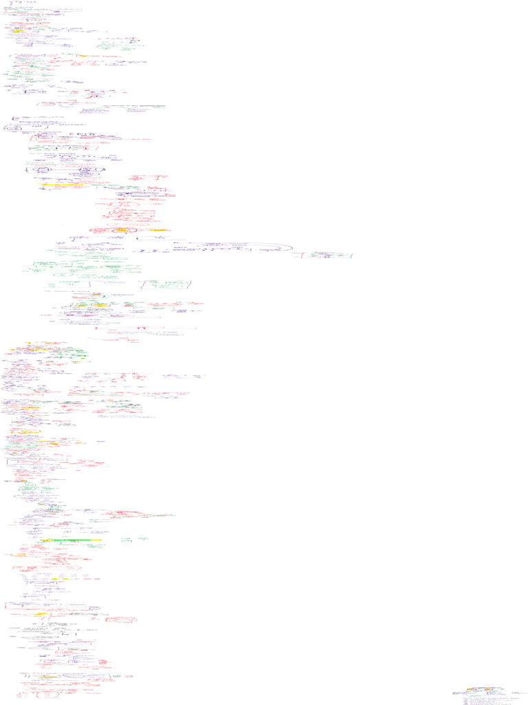 Notes 3 | PDF