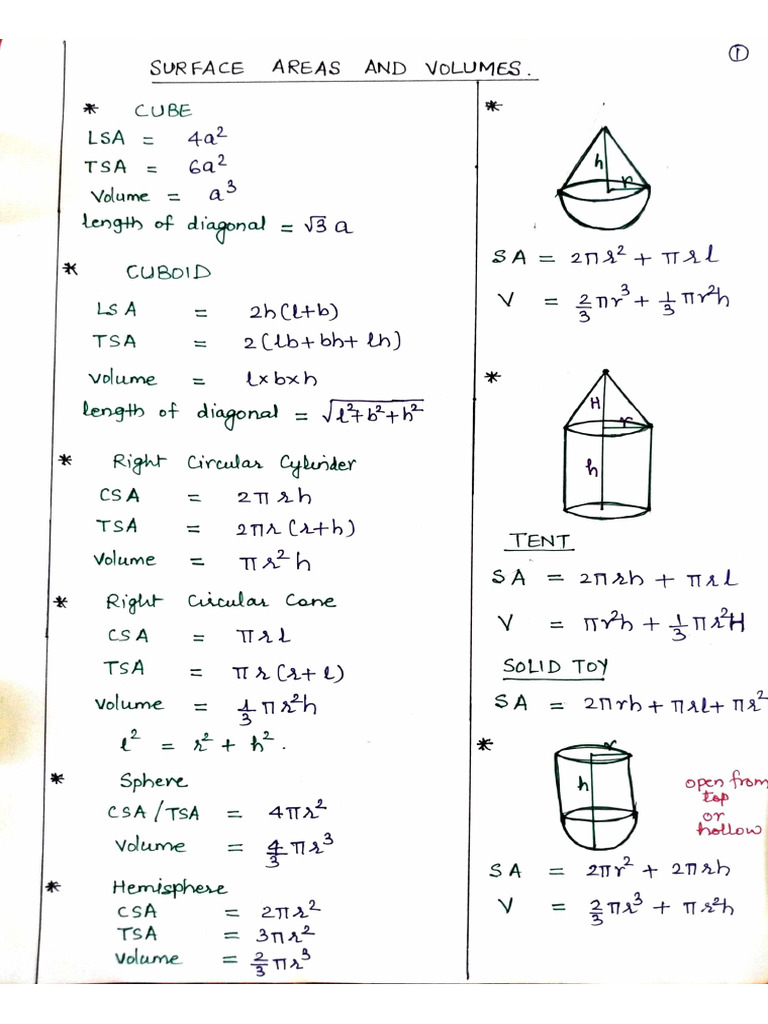 Chapter Wise Key Points | PDF