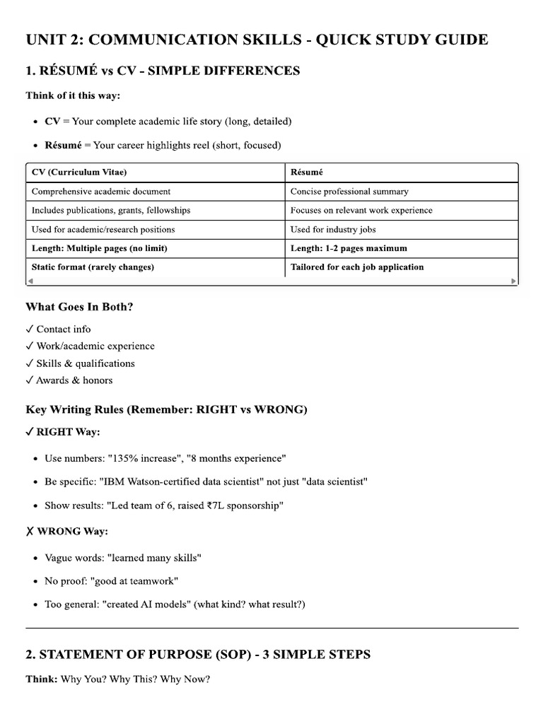 Unit 2 Short Notes | PDF