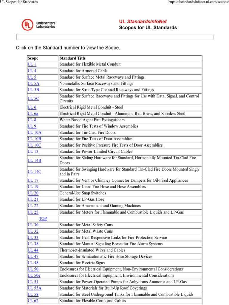 UL Standards Overview and Scopes | PDF | Fuse (Electrical) | Electrical ...
