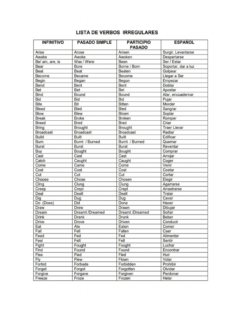 Ingles Lista de Verbos Regulares e Irregulares | PDF