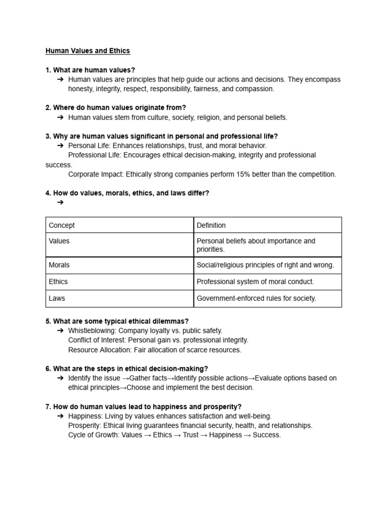 Human Vales and Ethics Notes | PDF | Value (Ethics) | Happiness