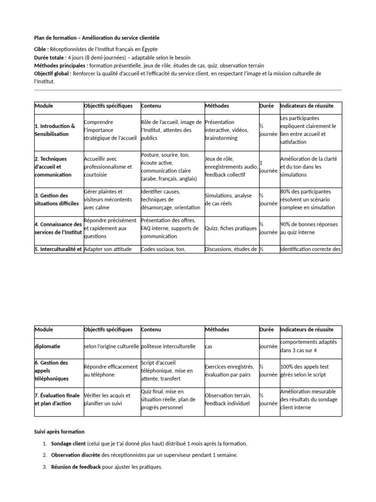 Plan de Formation | PDF