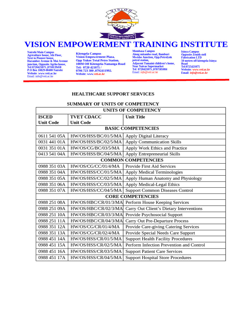 Hss Competencies | PDF | Health Care | Medicine